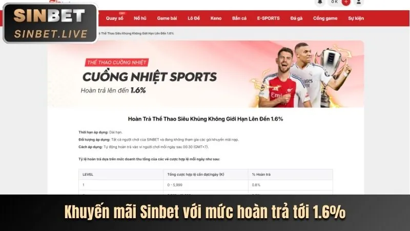 Hoàn trả tiền cược cho thành viên VIP của 789p